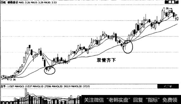 双管齐下形态