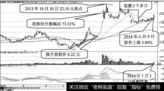 互动娱乐复牌前股价走势