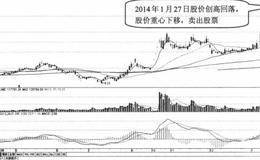 互动娱乐的主力行为分析、主力做多信号、买入卖出股票