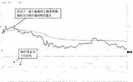 预判弱势股的跳水