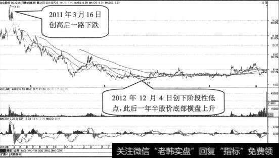 北化股份日K线走势收缩图