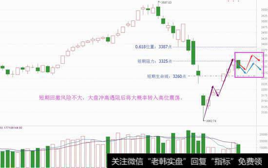 回撤有低吸机会，重点关注一方向