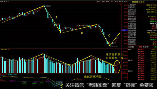 次新指数日线图