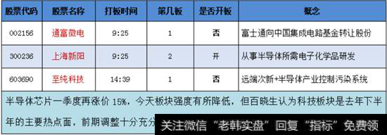 半导体芯片概念