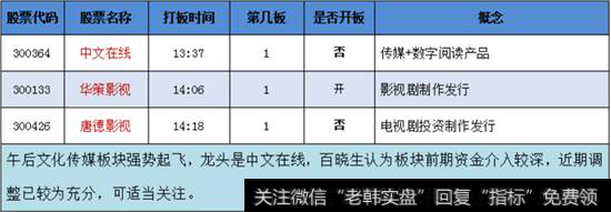 文化传媒概念