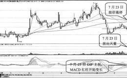 北化股份的阻力位、主力行为及主力做多信号分析