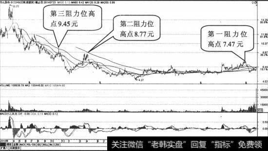 北化股份日K线走势收缩图