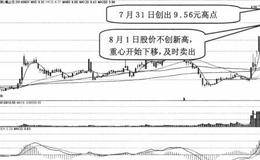 <em>北化股份</em>买入股票、卖出股票分析