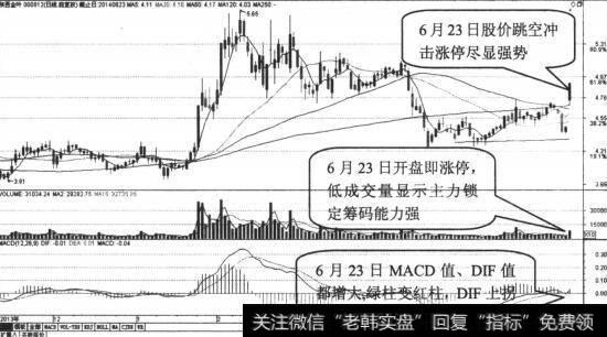 快速拉升股价