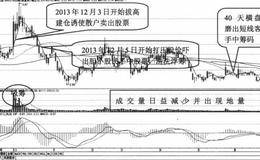 紫江企业的K线形态、支撑位及阻力位分析