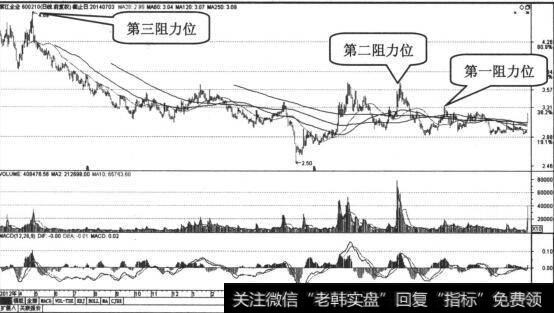 紫江企业日K线走势收缩图