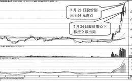 <em>紫江企业</em>的主力做多信号、买入卖出股票分析