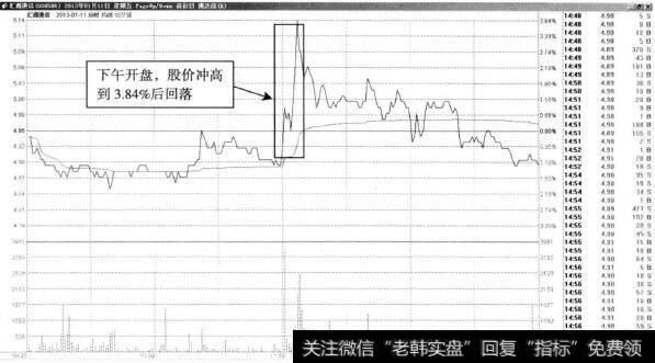 汇源通信—盘中冲高回落