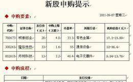 上市公司定向增发申购报价猫腻
