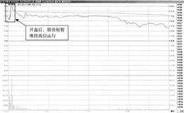 高开缩量回落先卖后买的T+0交易方式