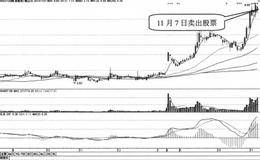 深南电量的买入股票及卖出股票分析