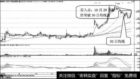 股价有效突破30日均线