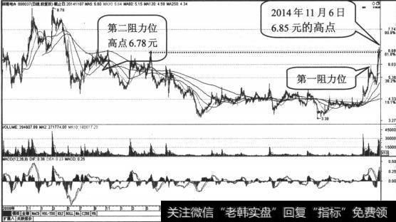 第二阻力位高点图