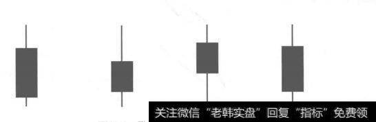 图5-7带上下影线的阴线