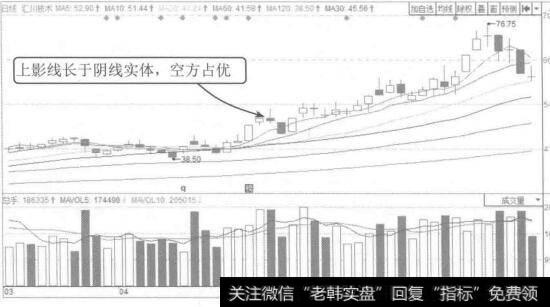 图5-8汇川技术2015年3月至6月的K线图