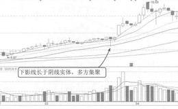 下影线长于阴线实体案例分析