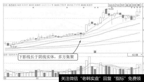 图5-9  凯恩股份2015年2月至4月的K线图