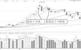 高位十字星案例详解