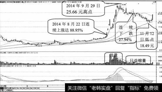 熊猫烟花日K线走势图