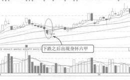 涨停板买卖点身怀六甲案例解析