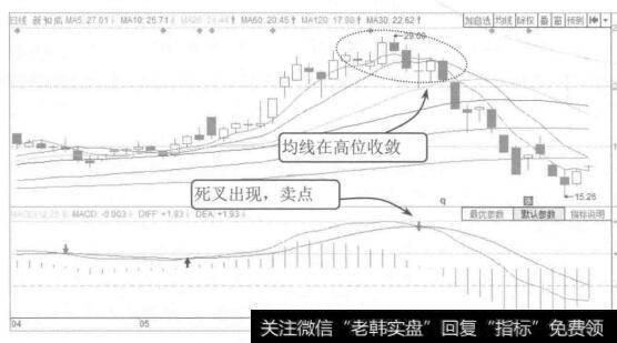 图5-23新和成2015年4月至7月的K线图