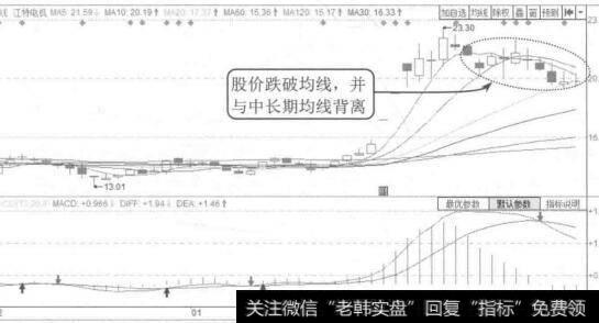 图5-24江特电机2014年12月至2015年5月的K线图