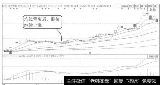 图5-25 江特电机2015年1月至6月的K线图