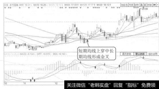 图5-26东方园林2014年10月至2015年2月的K线图