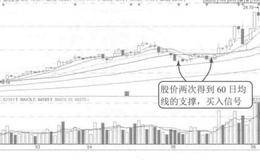 均线买入时机之三案例解析