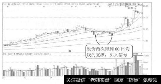 图5-28黄山旅游2015年2月至6月的K线图