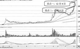 熊猫烟花的主力行为、主力做多信号及买入卖出股票分析