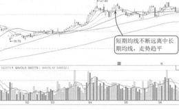 均线卖出时机之四案例详解