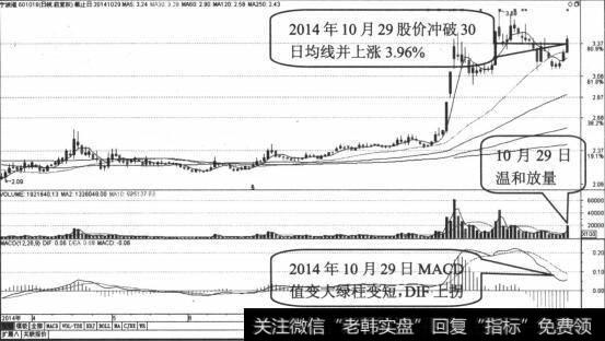 买入信号