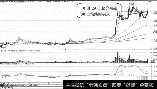 股价放量上涨