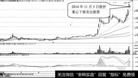 止损卖出