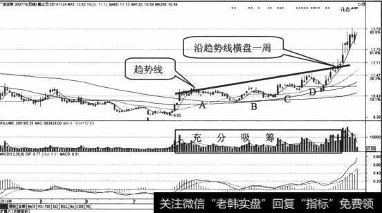 主力在底部进行了4波震荡