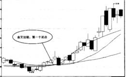     三金叉见底战法运用，买入没商量