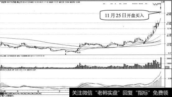 散户开盘时买入股票