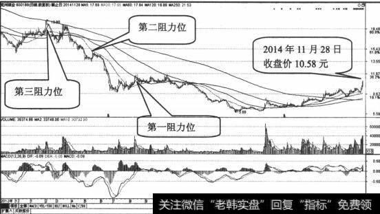 充州煤业日K线走势收缩图