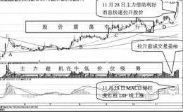 充州煤业的主力行为、做多信号及买入卖出股票分析