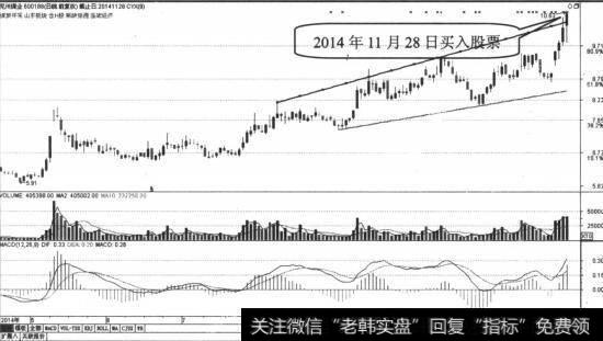 股价达到第一阻力位