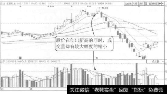 图6-3东材科技2015年4月至7月的K线图