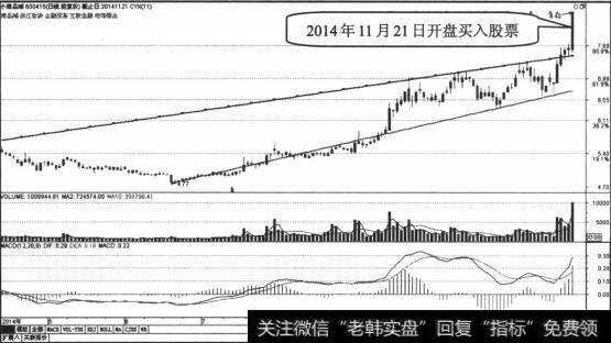 开盘果断买入