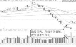 涨停板制度下涨停量小的案例解读