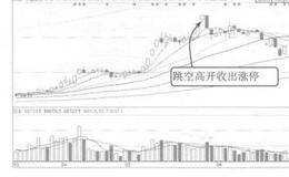 股价涨停被长时间打开的案例解读